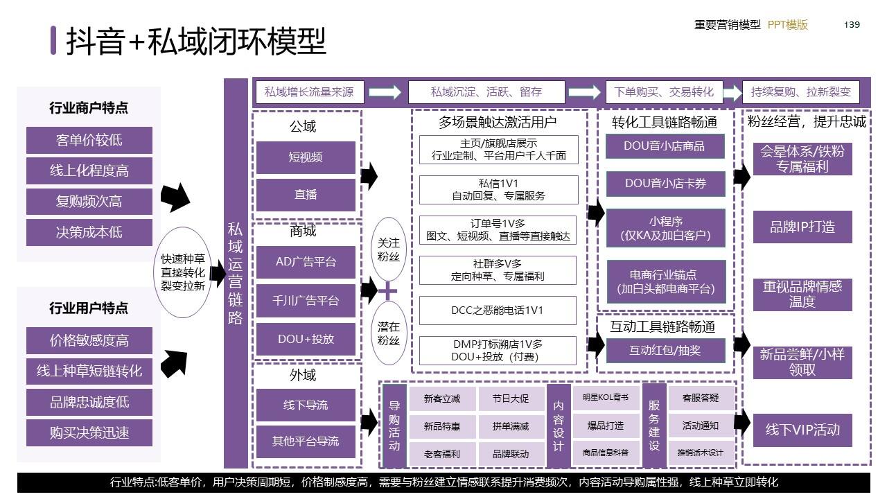 策划总监必备工作模型合集-广告人干货库