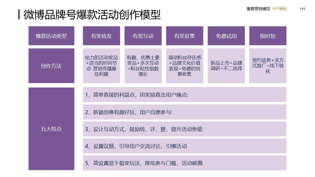 策划总监必备工作模型合集-广告人干货库