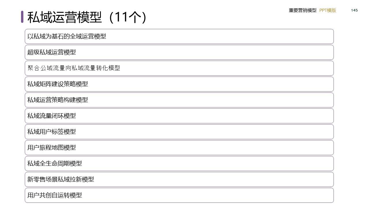 策划总监必备工作模型合集-广告人干货库