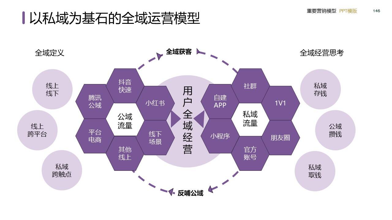 策划总监必备工作模型合集-广告人干货库