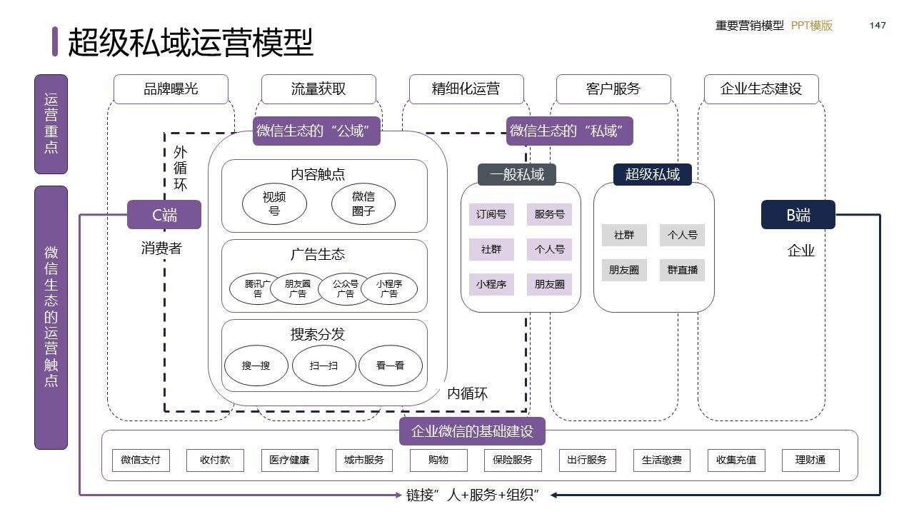 策划总监必备工作模型合集-广告人干货库