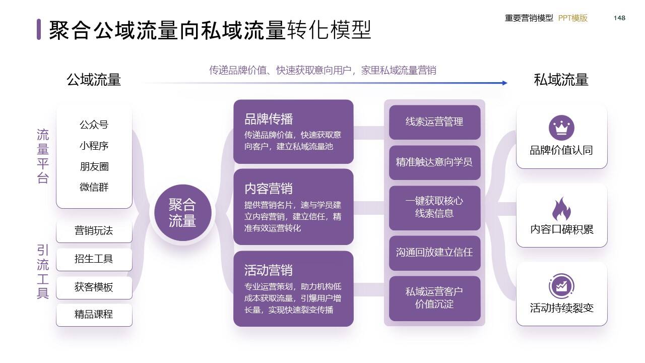 策划总监必备工作模型合集-广告人干货库