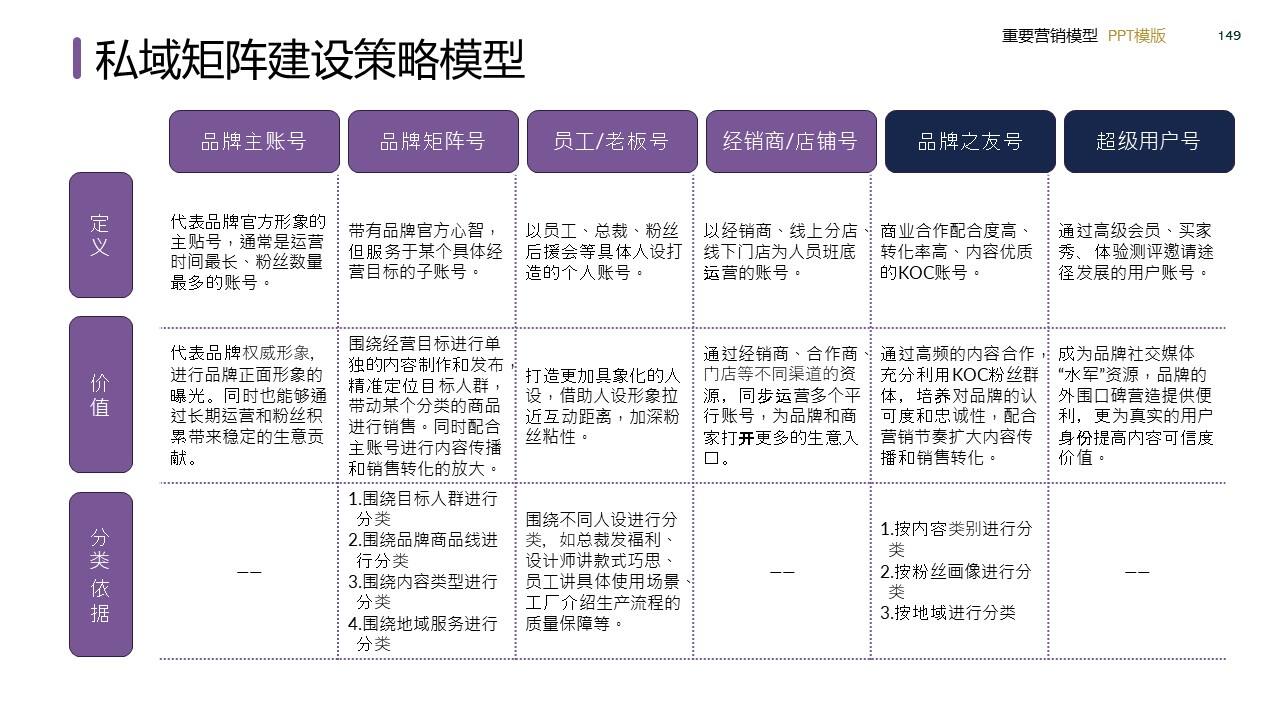 策划总监必备工作模型合集-广告人干货库