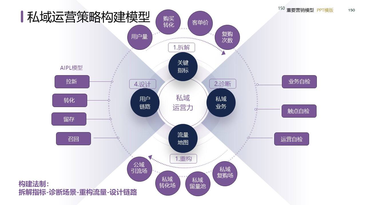 策划总监必备工作模型合集-广告人干货库