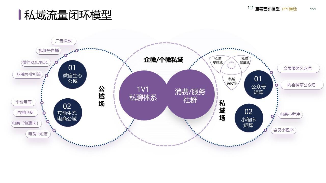 策划总监必备工作模型合集-广告人干货库