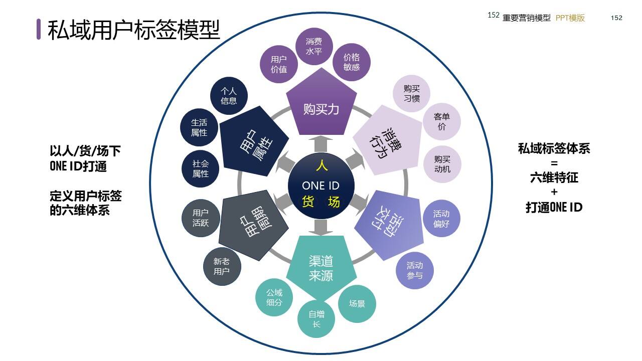 策划总监必备工作模型合集-广告人干货库
