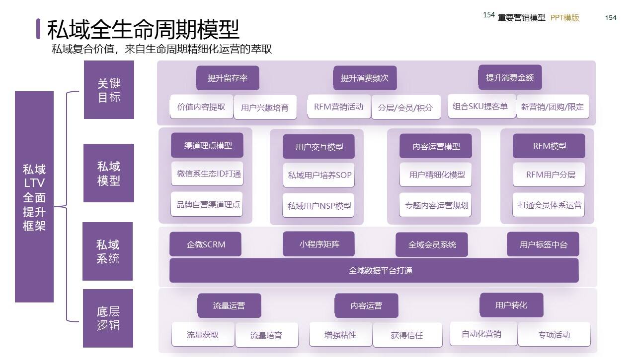 策划总监必备工作模型合集-广告人干货库