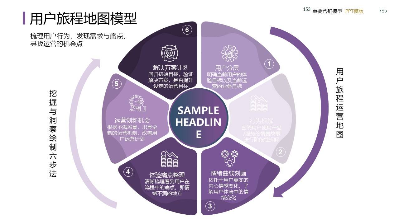 策划总监必备工作模型合集-广告人干货库