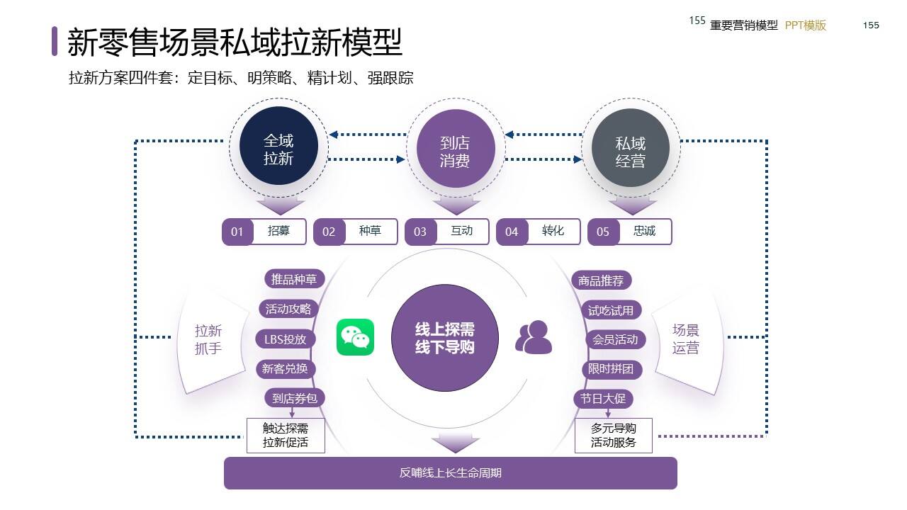 策划总监必备工作模型合集-广告人干货库