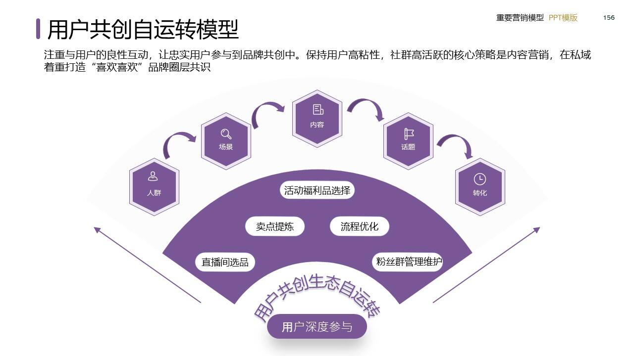策划总监必备工作模型合集-广告人干货库