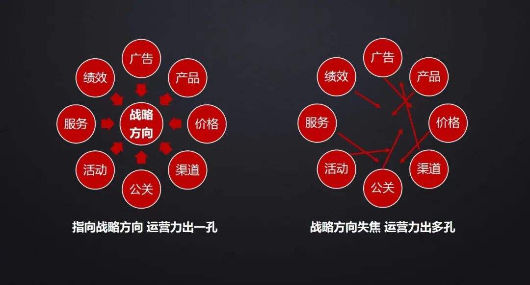 广告人干货库 品牌定位,走好四步就够了-广告人干货库