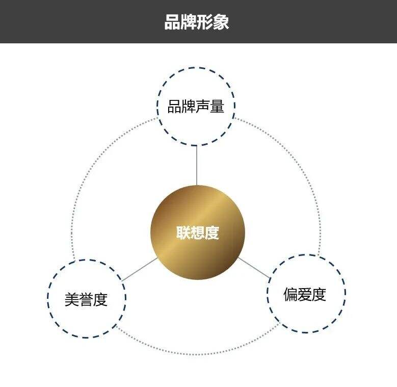广告人干货库 如何提升品牌形象深化消费者沟通 | 观点-广告人干货库