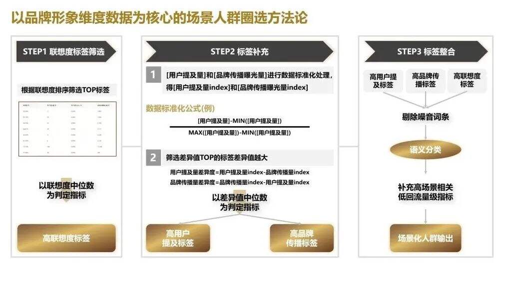 广告人干货库 如何提升品牌形象深化消费者沟通 | 观点-广告人干货库