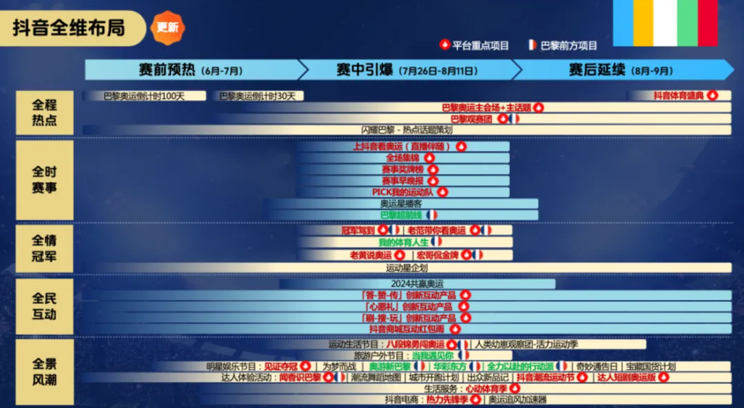 广告人干货库 广告人干货库