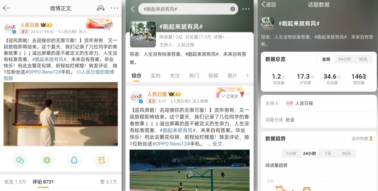 广告人干货库 OPPO Reno12系列携手人民日报:致敬“跑起来就有风”的我们-广告人干货库