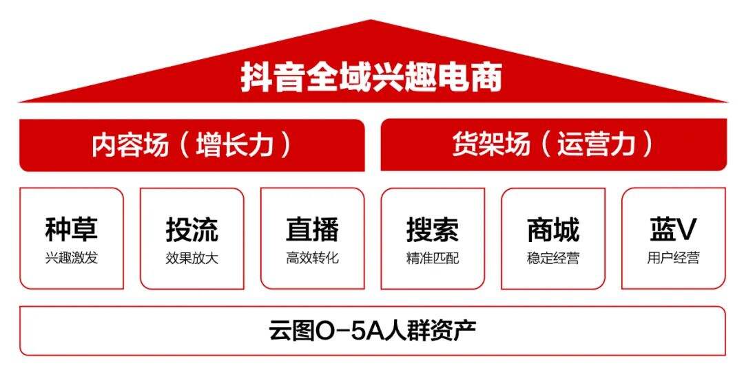 广告人干货库 广告人干货库