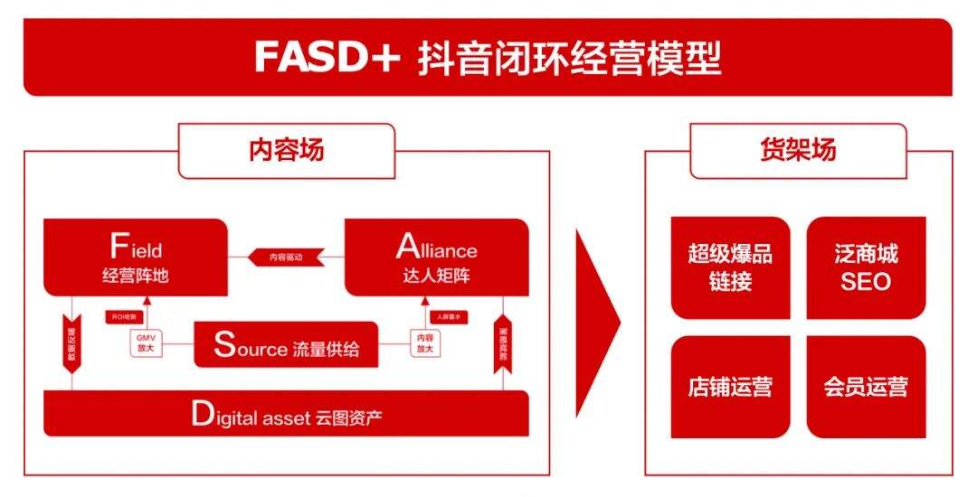 广告人干货库 广告人干货库