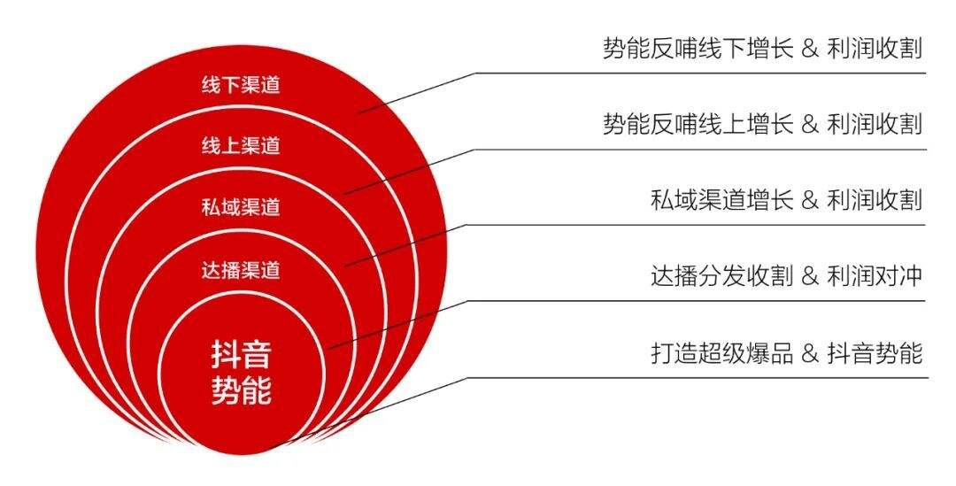 广告人干货库