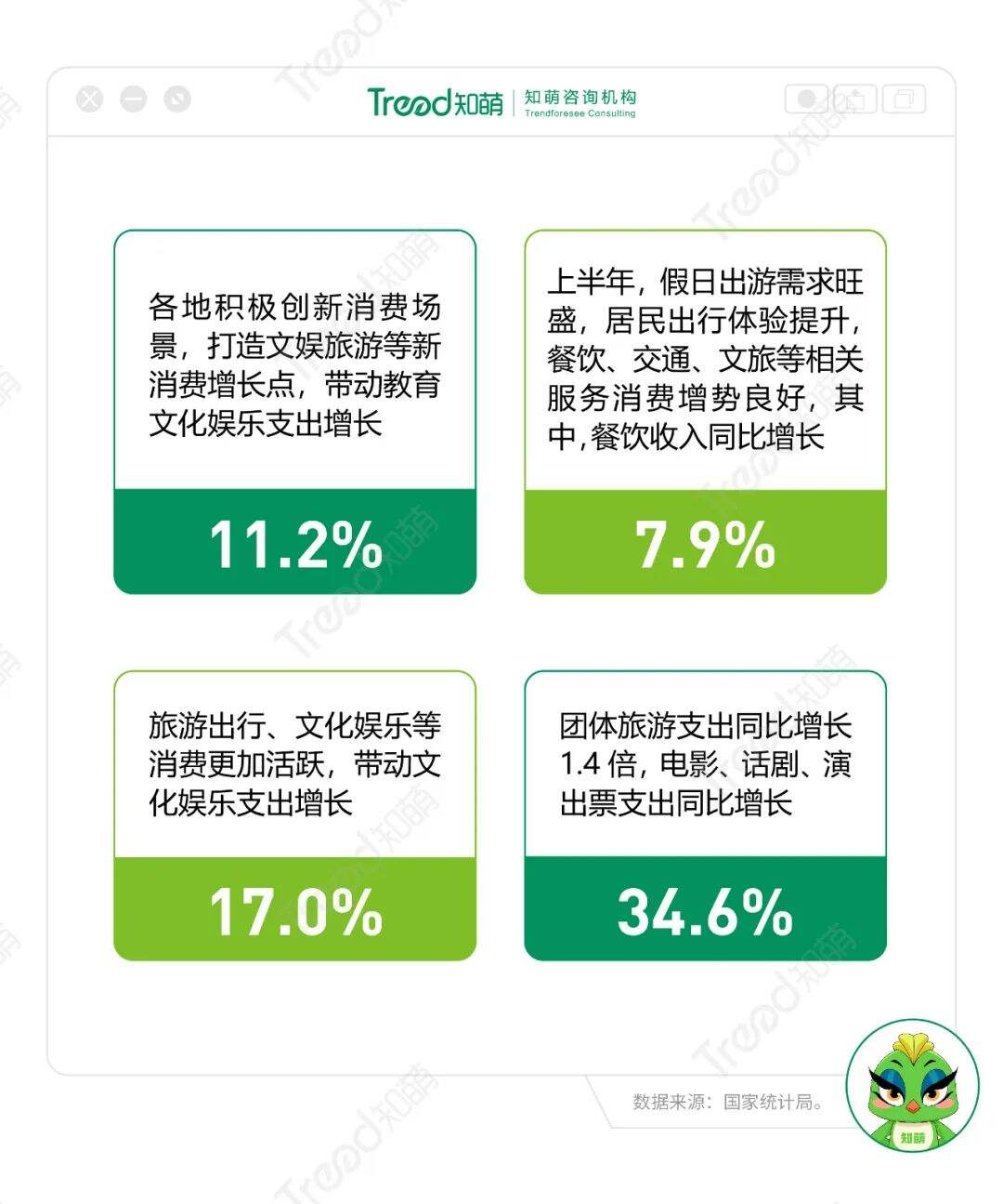 广告人干货库 年中消费洞察:2024下半场增长指南-广告人干货库