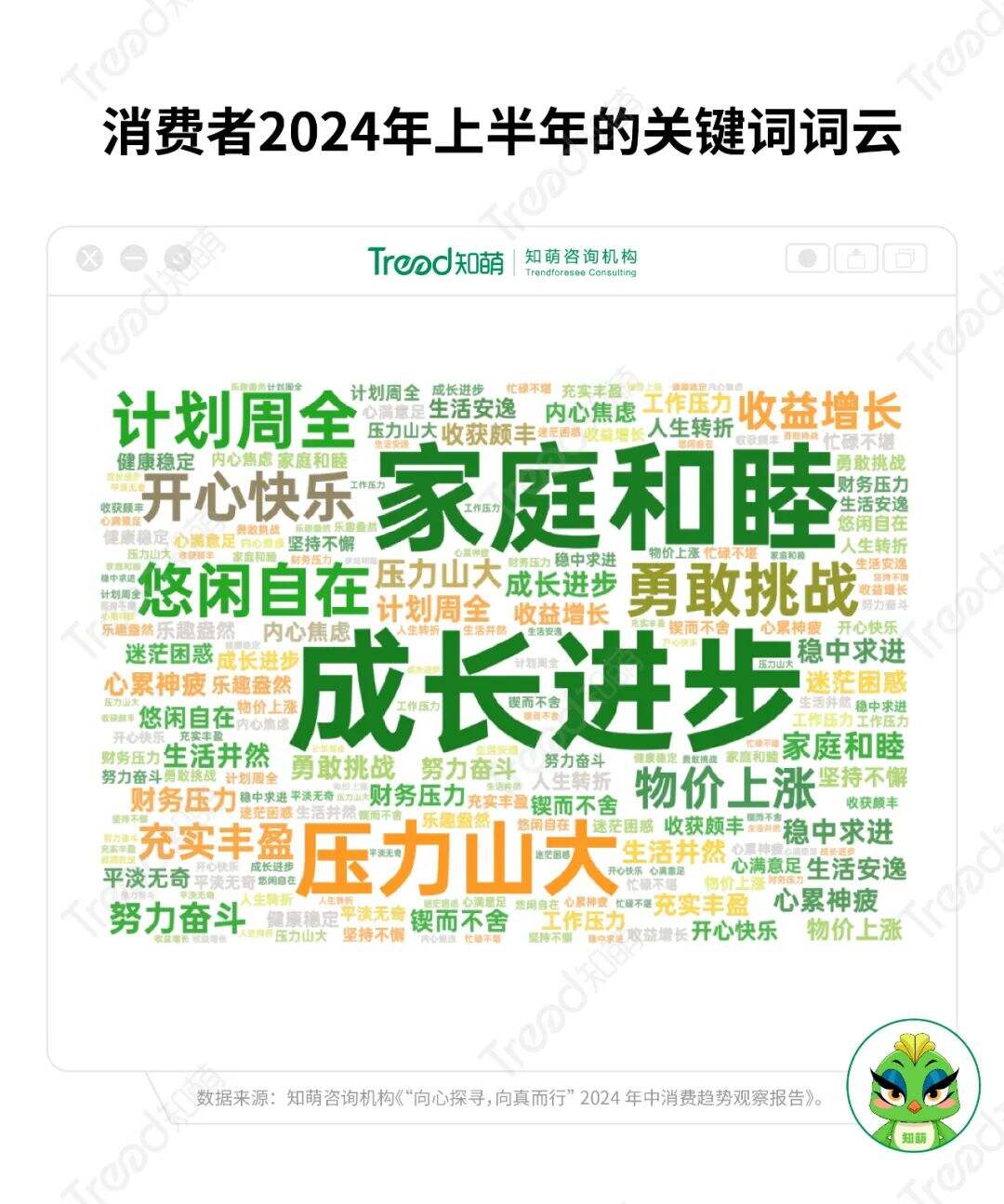 广告人干货库 年中消费洞察:2024下半场增长指南-广告人干货库