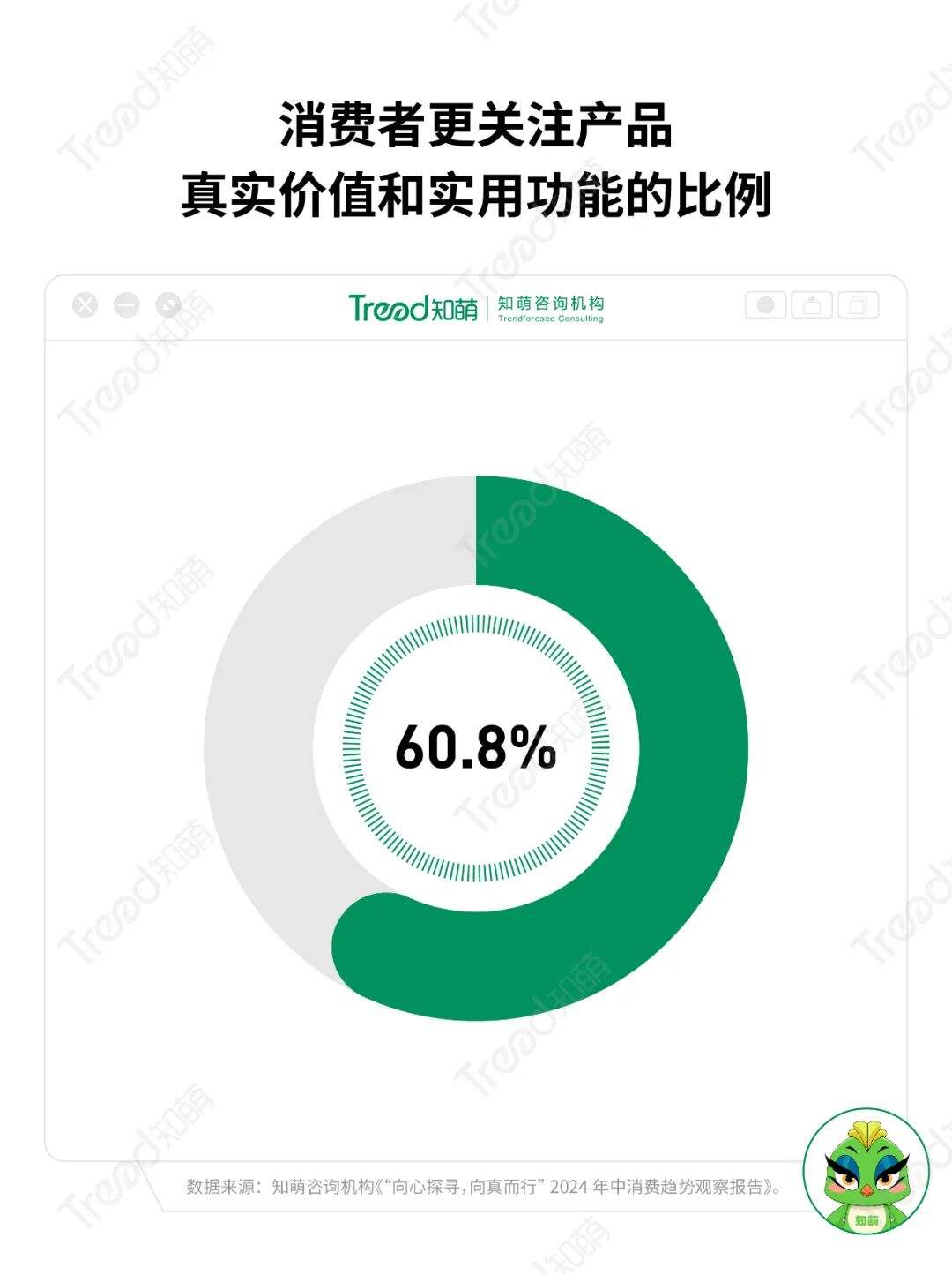 广告人干货库 年中消费洞察:2024下半场增长指南-广告人干货库