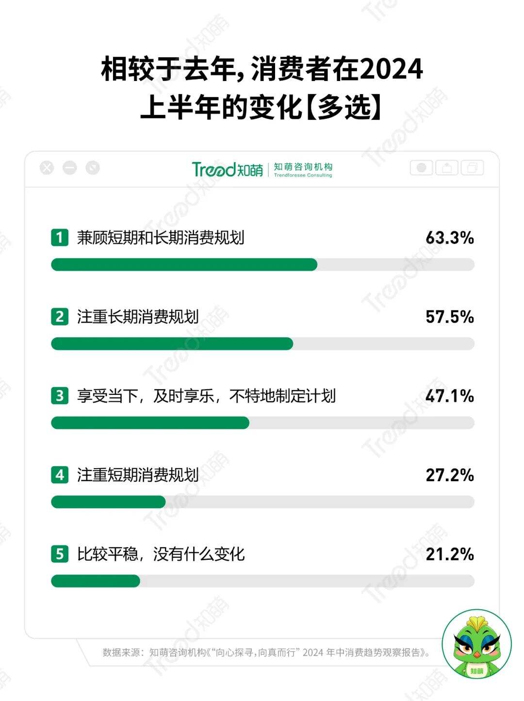广告人干货库 年中消费洞察:2024下半场增长指南-广告人干货库