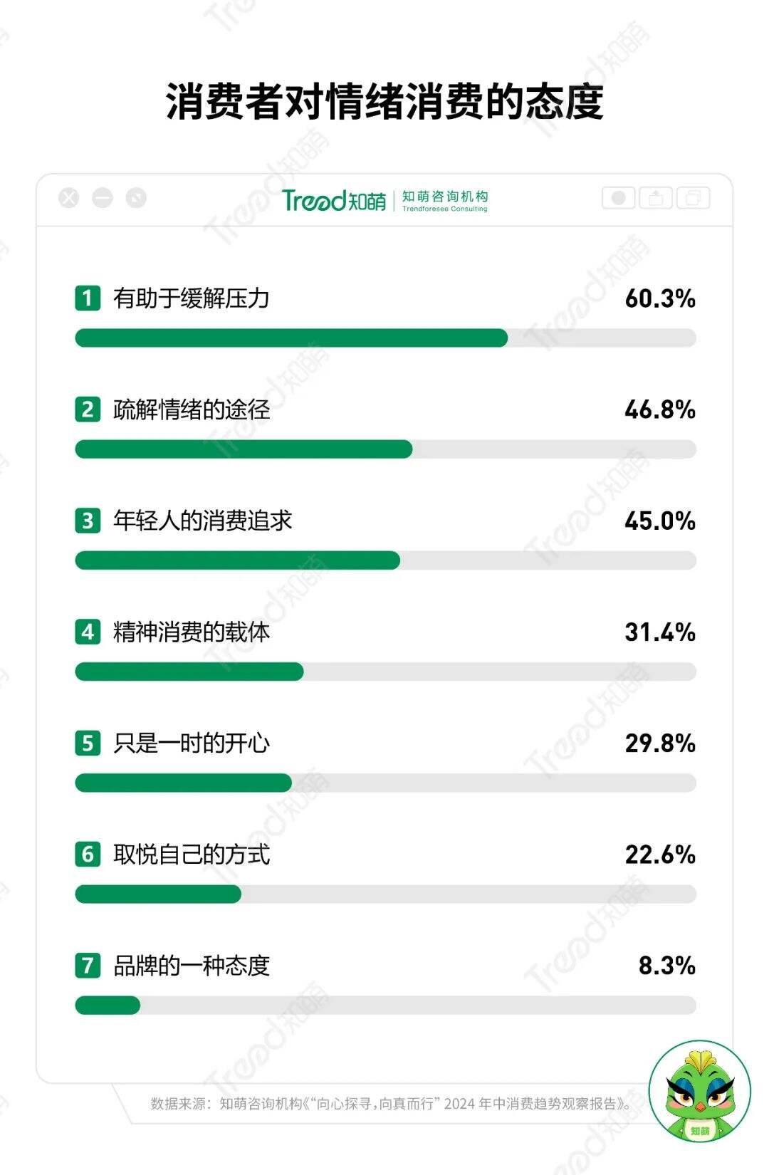 广告人干货库 年中消费洞察:2024下半场增长指南-广告人干货库