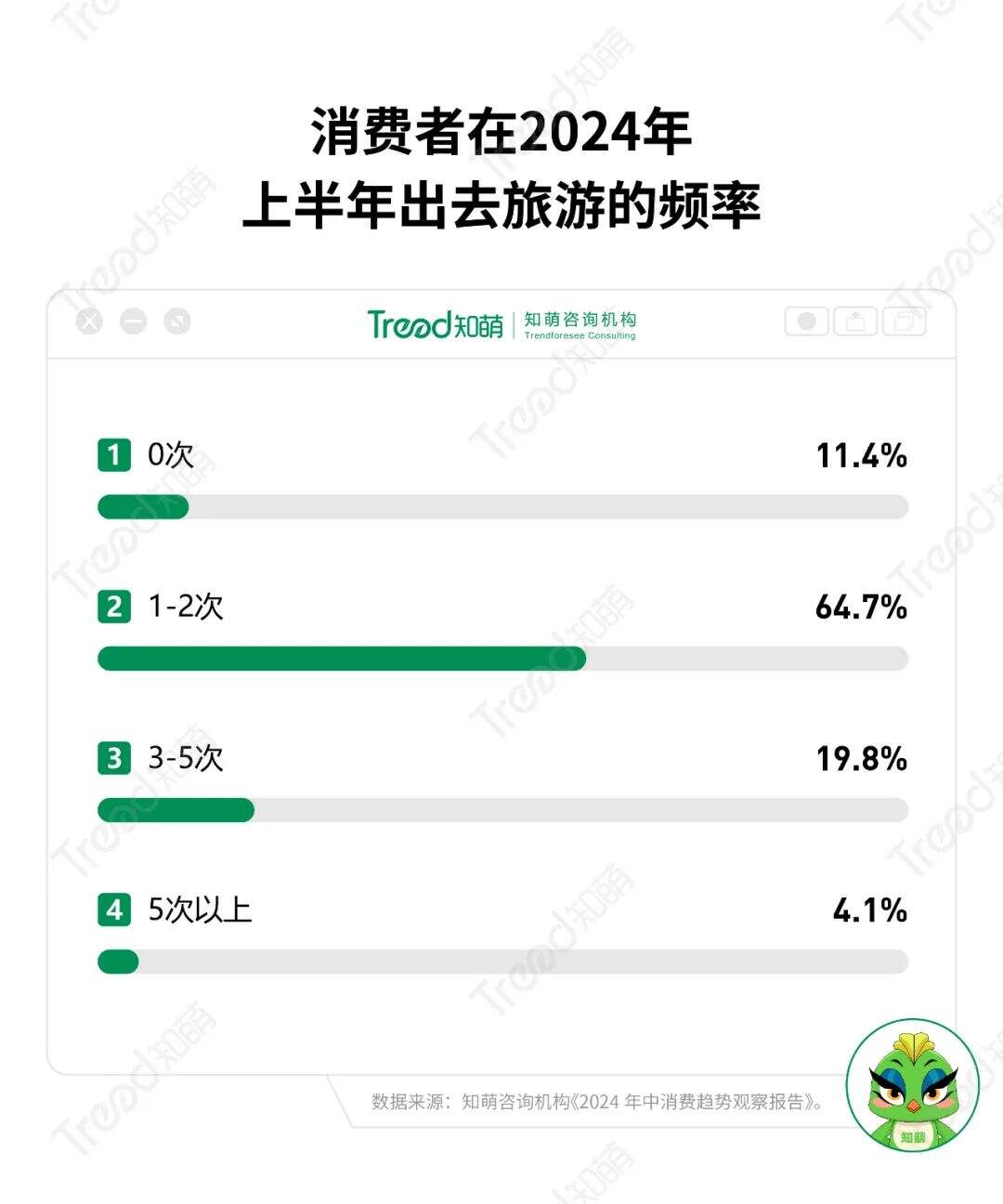 广告人干货库 年中消费洞察:2024下半场增长指南-广告人干货库