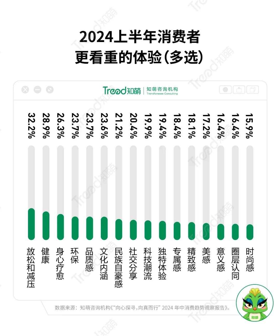 广告人干货库 年中消费洞察:2024下半场增长指南-广告人干货库