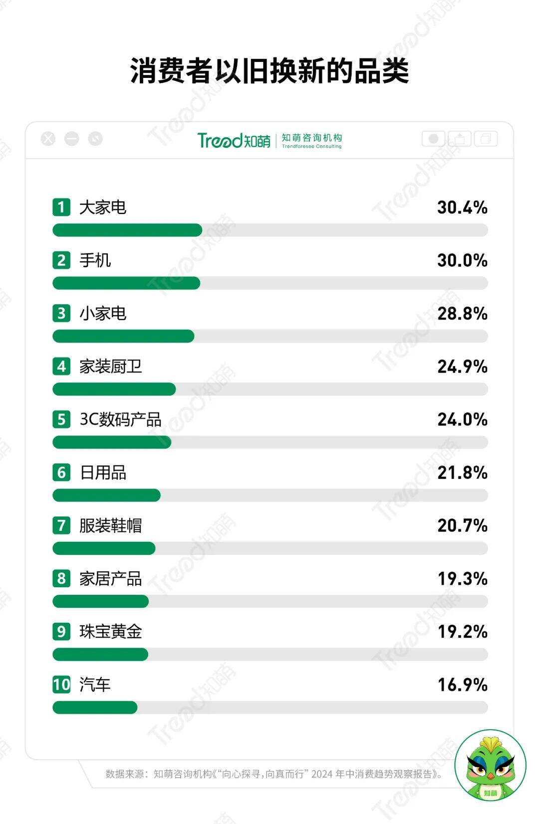 广告人干货库 年中消费洞察:2024下半场增长指南-广告人干货库