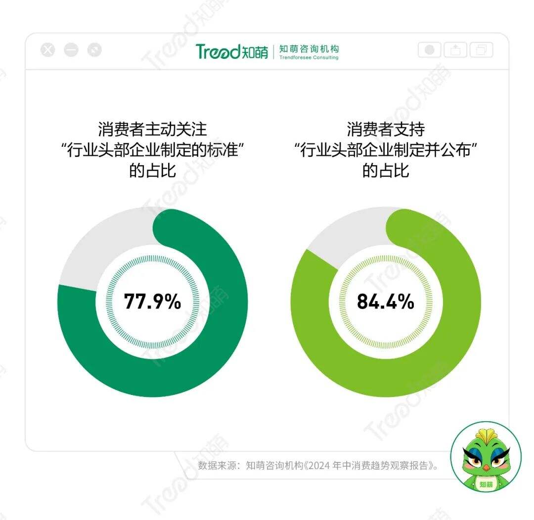 广告人干货库 年中消费洞察:2024下半场增长指南-广告人干货库