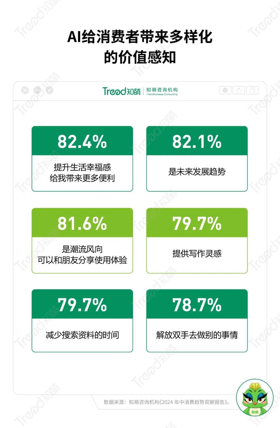 广告人干货库 年中消费洞察:2024下半场增长指南-广告人干货库