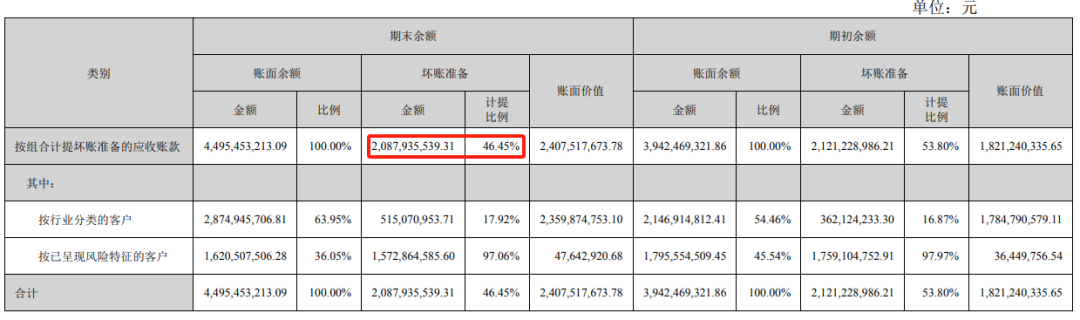 广告人干货库 分众传媒上半年坏账2千多万,半个广告圈都欠江南春钱?-广告人干货库
