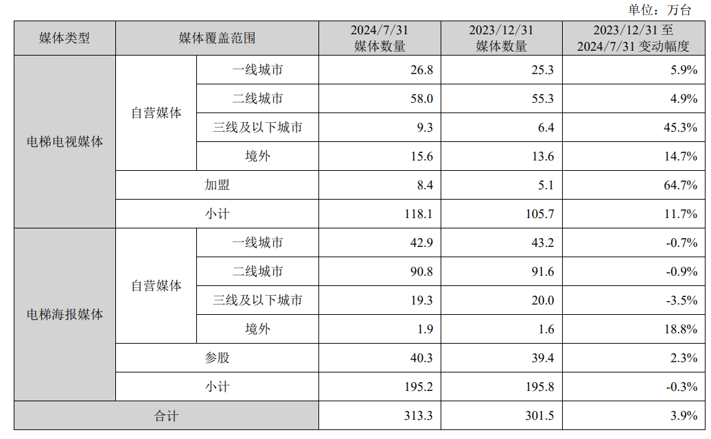 广告人干货库 分众传媒上半年坏账2千多万,半个广告圈都欠江南春钱?-广告人干货库