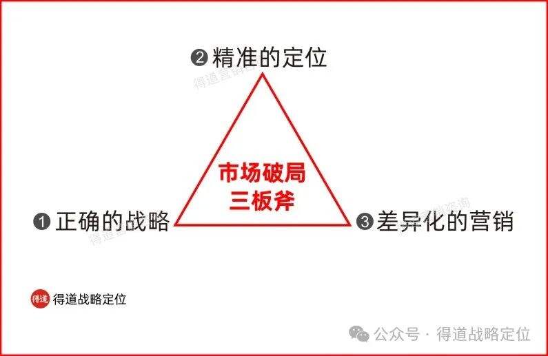 做市场，这三板斧缺一不可-广告人干货库