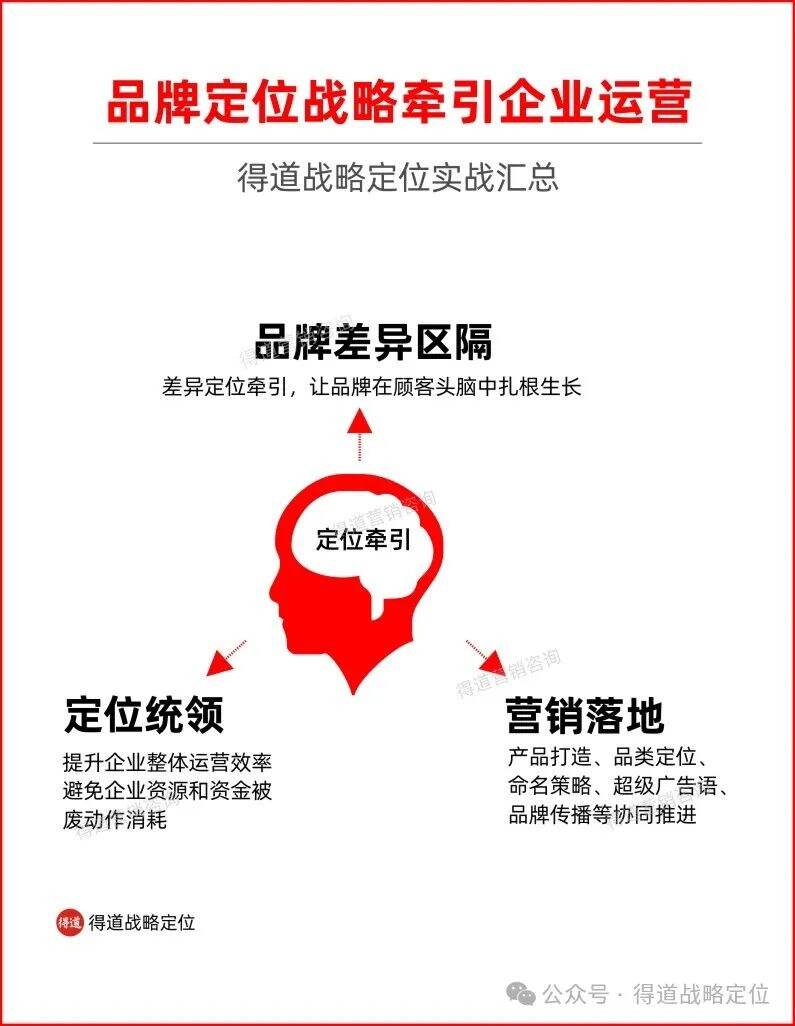 做市场，这三板斧缺一不可-广告人干货库