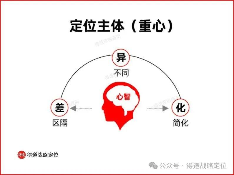 做市场，这三板斧缺一不可-广告人干货库