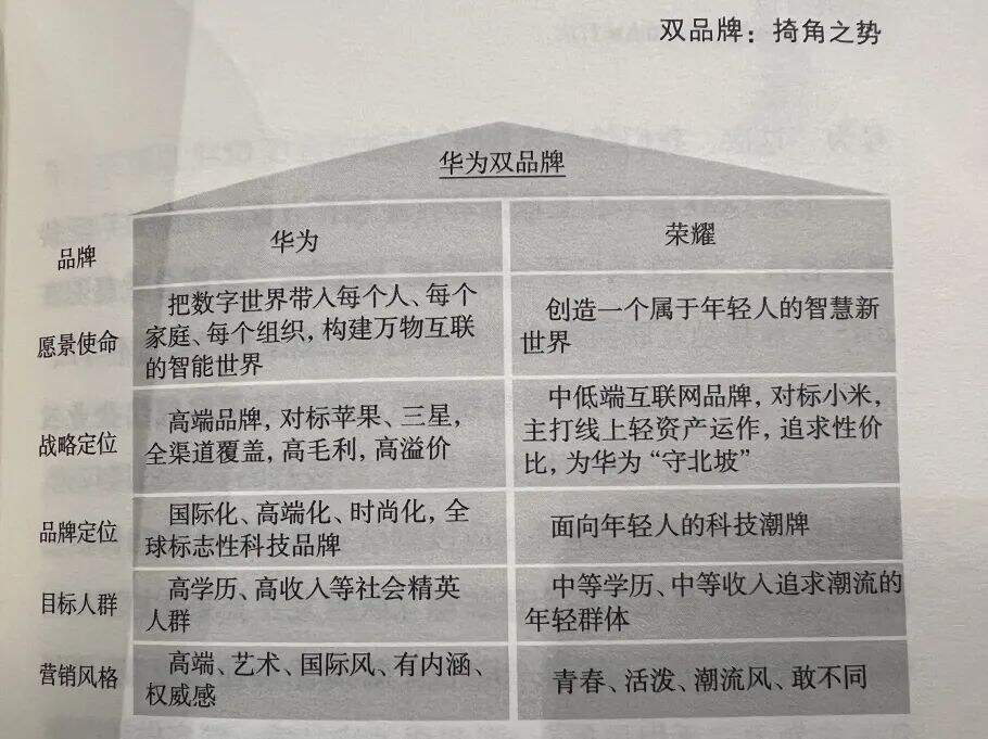 广告人干货库