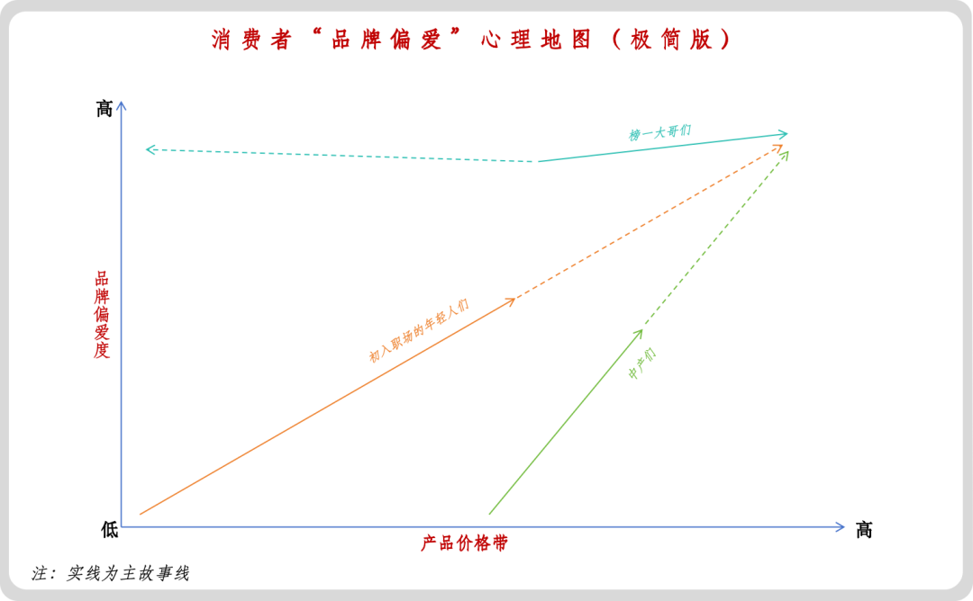 广告人干货库 方案的三条故事线-广告人干货库