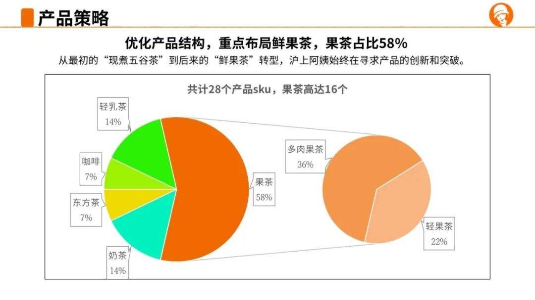 广告人干货库