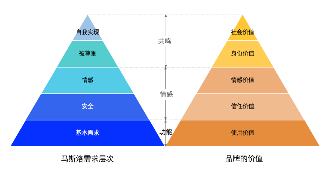 广告人干货库