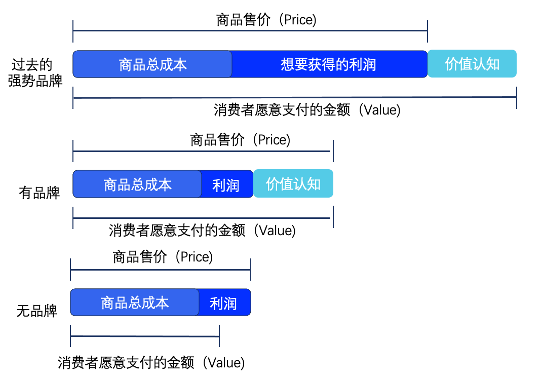 广告人干货库