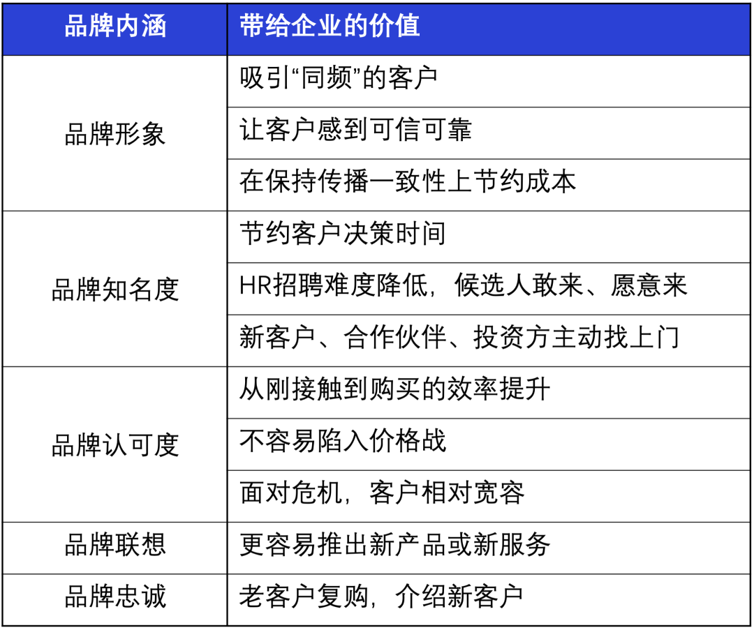 广告人干货库 广告人干货库