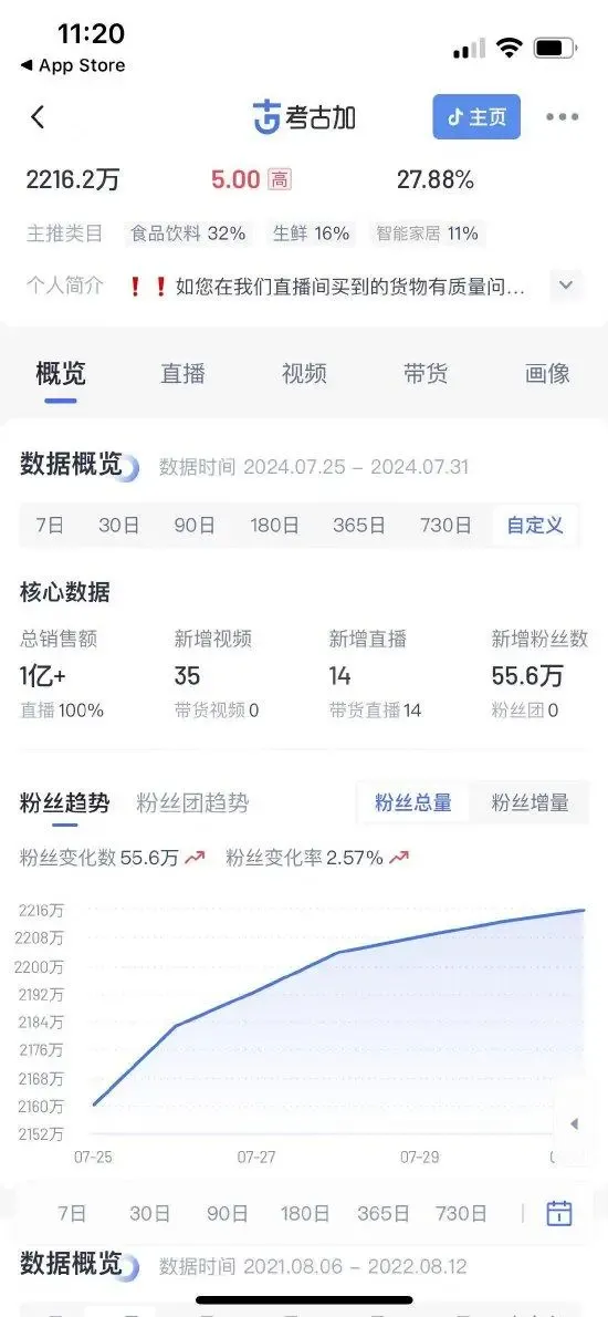 与辉同行独立后销售额破亿-广告人干货库