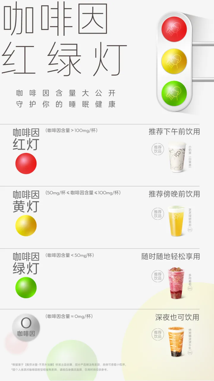 喜茶发布茶饮行业⾸个咖啡因含量标识-广告人干货库