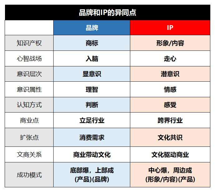 借《黑神话:悟空》,重新认识品牌与IP运营-广告人干货库