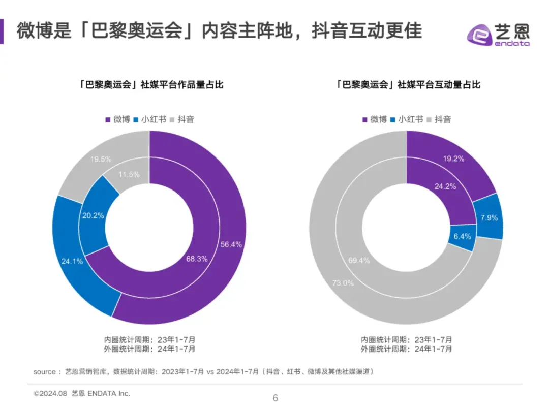 看完半个月奥运，我突然领悟了营销的真谛……-广告人干货库
