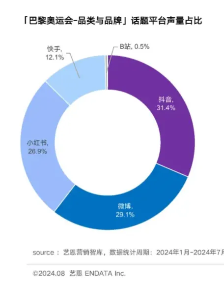 看完半个月奥运，我突然领悟了营销的真谛……-广告人干货库