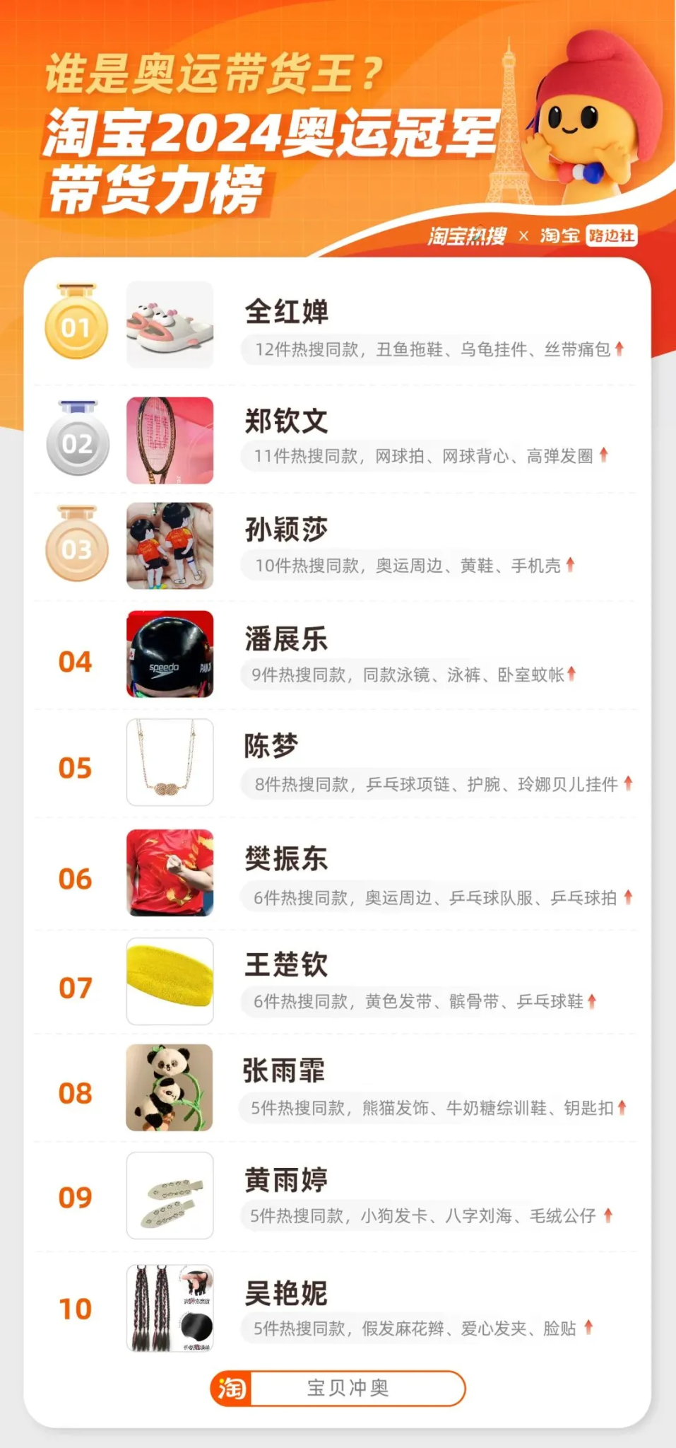 看完半个月奥运，我突然领悟了营销的真谛……-广告人干货库