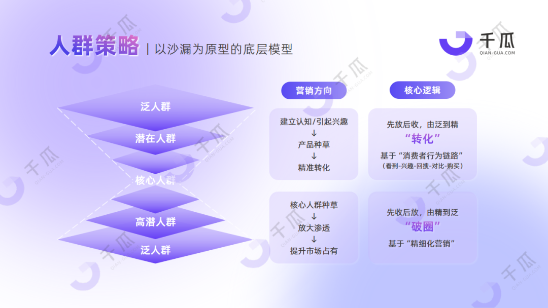 广告人干货库 2024高效获客攻略 | 精准转化+拓客增长-广告人干货库